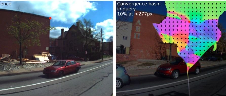 CVPR 2021| 端到端场景无关视觉定位算法(SuperGlue一作出品)